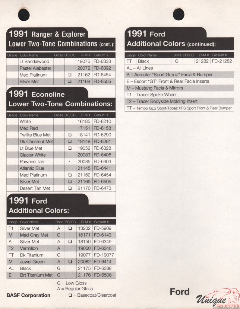 1991 Ford Paint Charts Rinshed-Mason 17